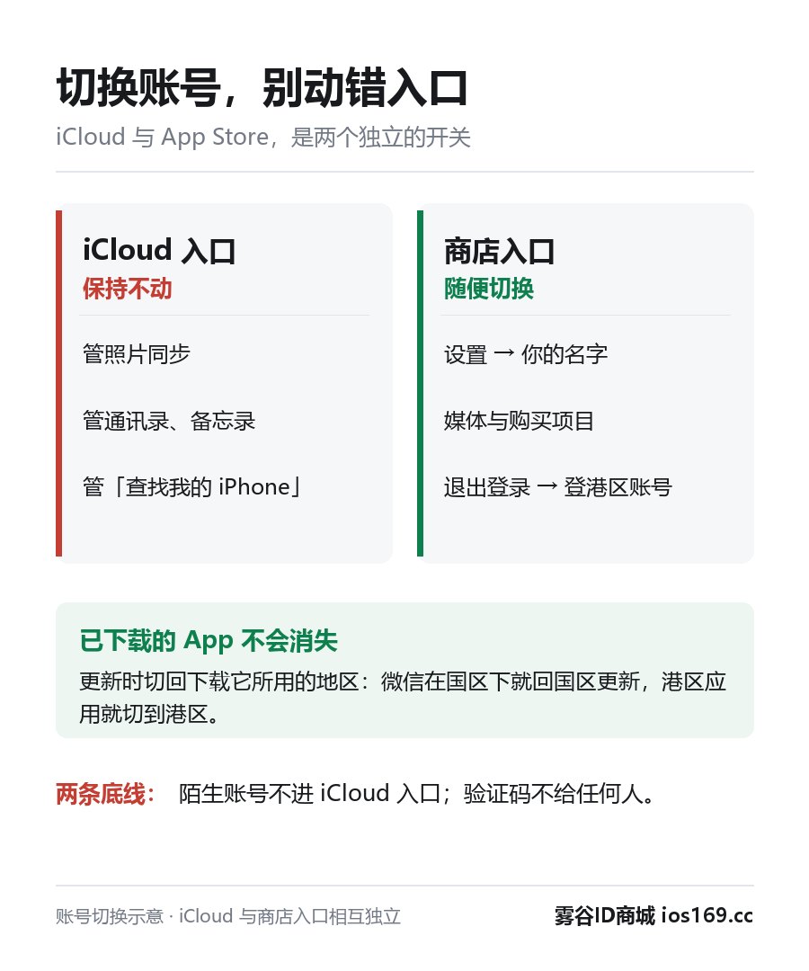iPhone 上切换不同地区 Apple ID 账号示意图