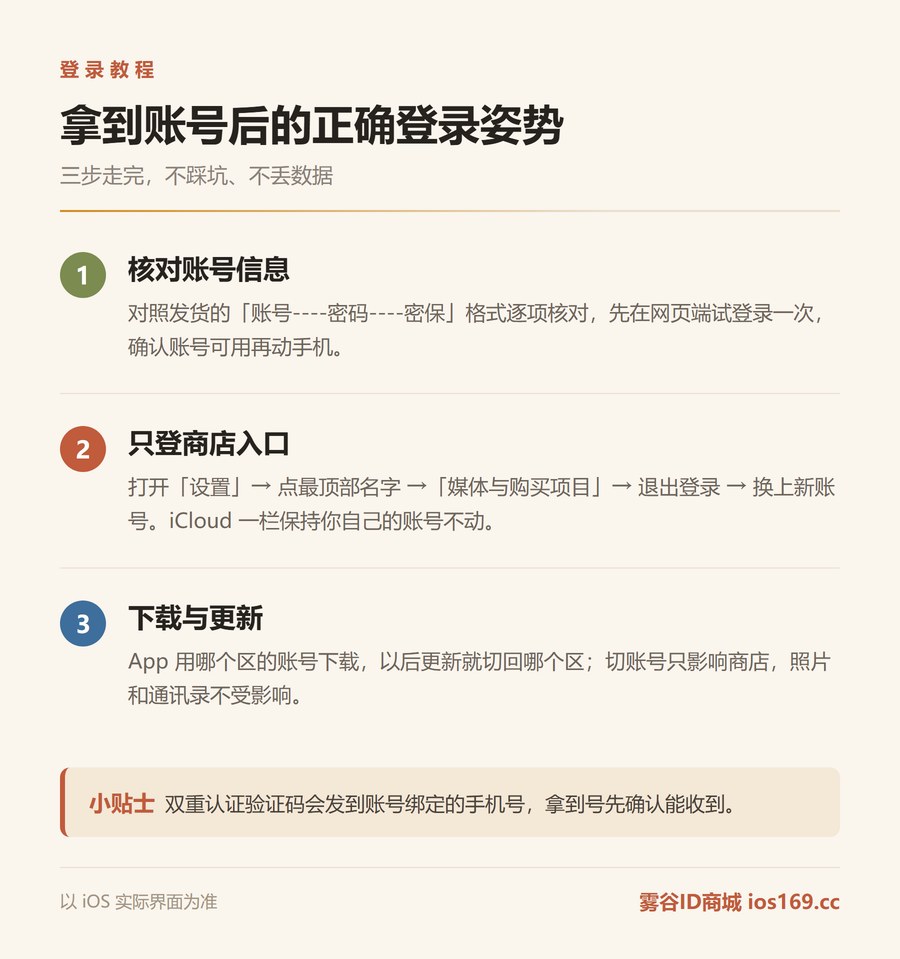 苹果ID购买后登录三步骤示意图